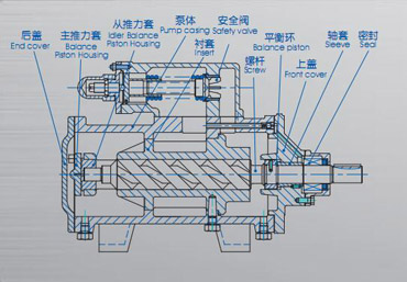 3G三螺桿泵結構圖
