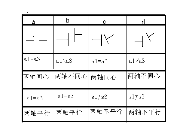 遠東三螺桿泵聯(lián)軸器調(diào)節(jié)