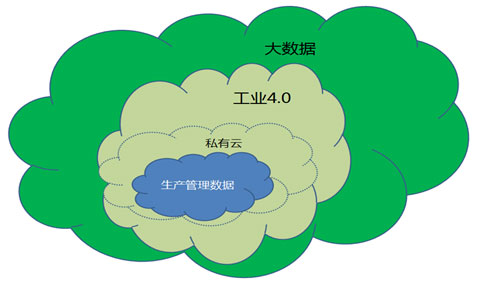 數(shù)據(jù)驅(qū)動