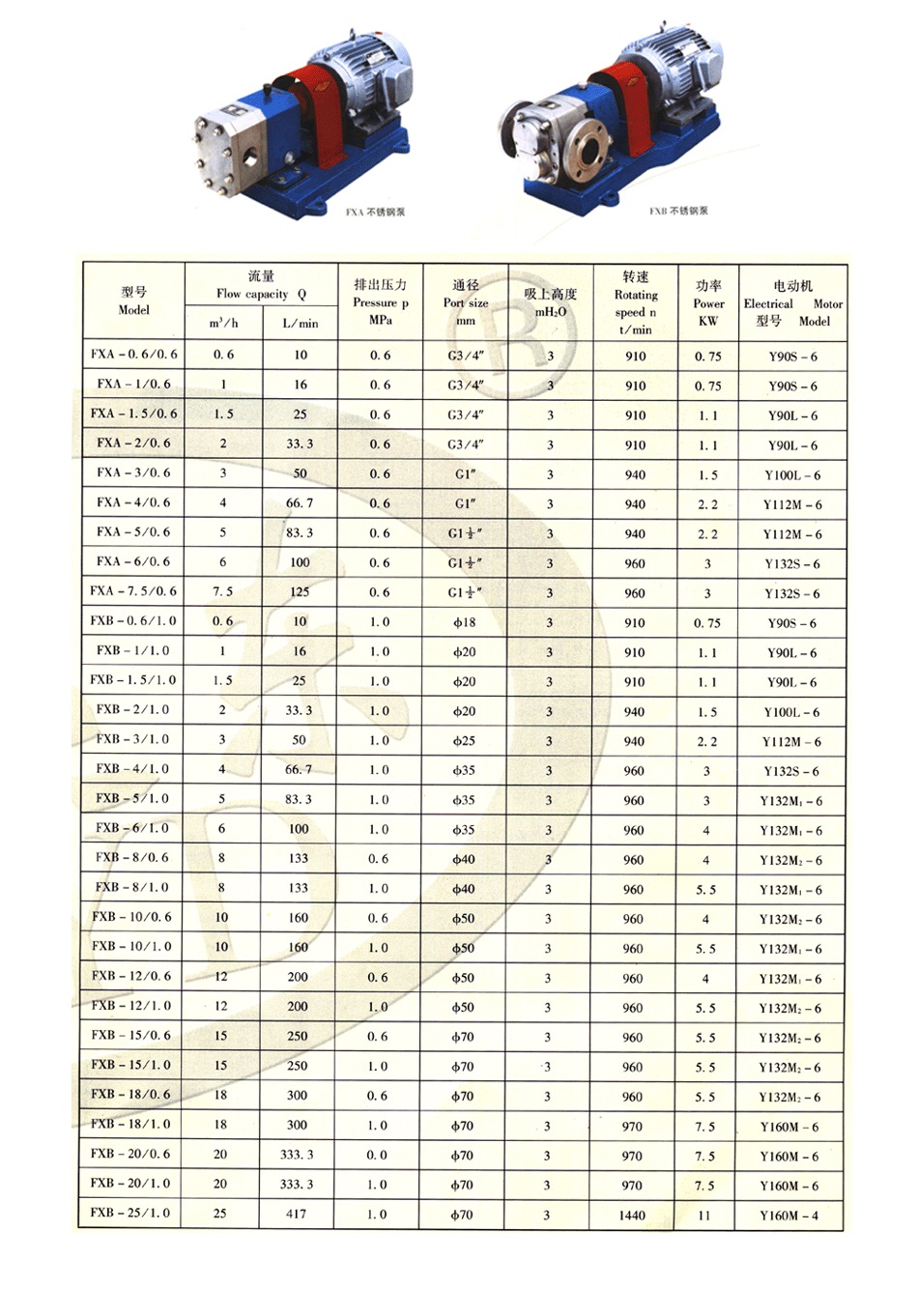 FX型不銹鋼外潤(rùn)滑齒輪泵