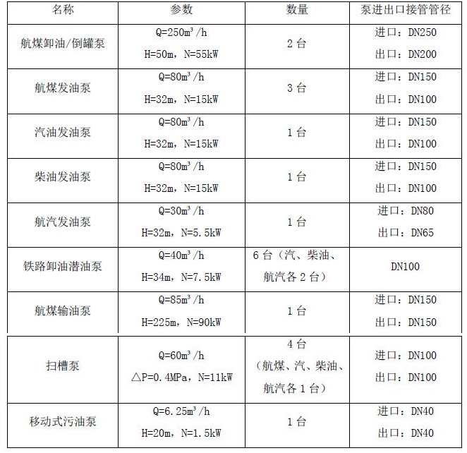 立式管道離心油泵 立式管道離心油泵