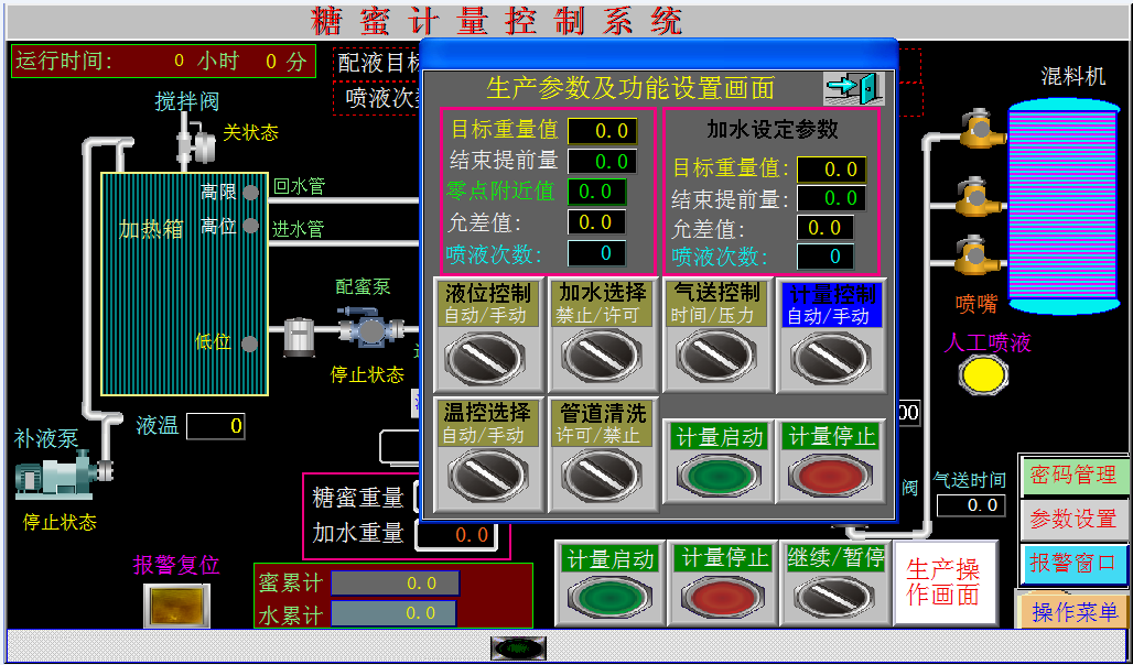 飼料廠糖蜜添加系統配套遠東糖蜜泵NYP55B-RU-T2-W11高粘度齒輪泵
