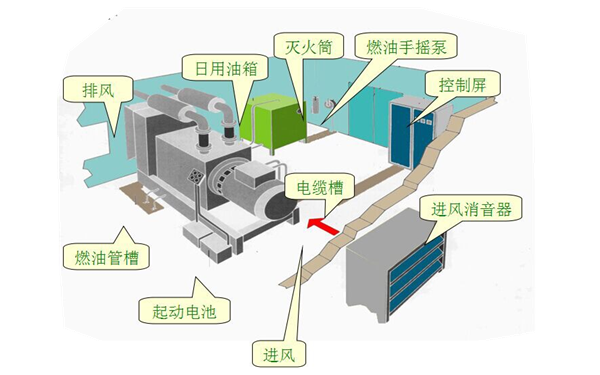 柴油發(fā)電機供油系統(tǒng)柴油供油泵50CYZ-32自吸式離心油泵